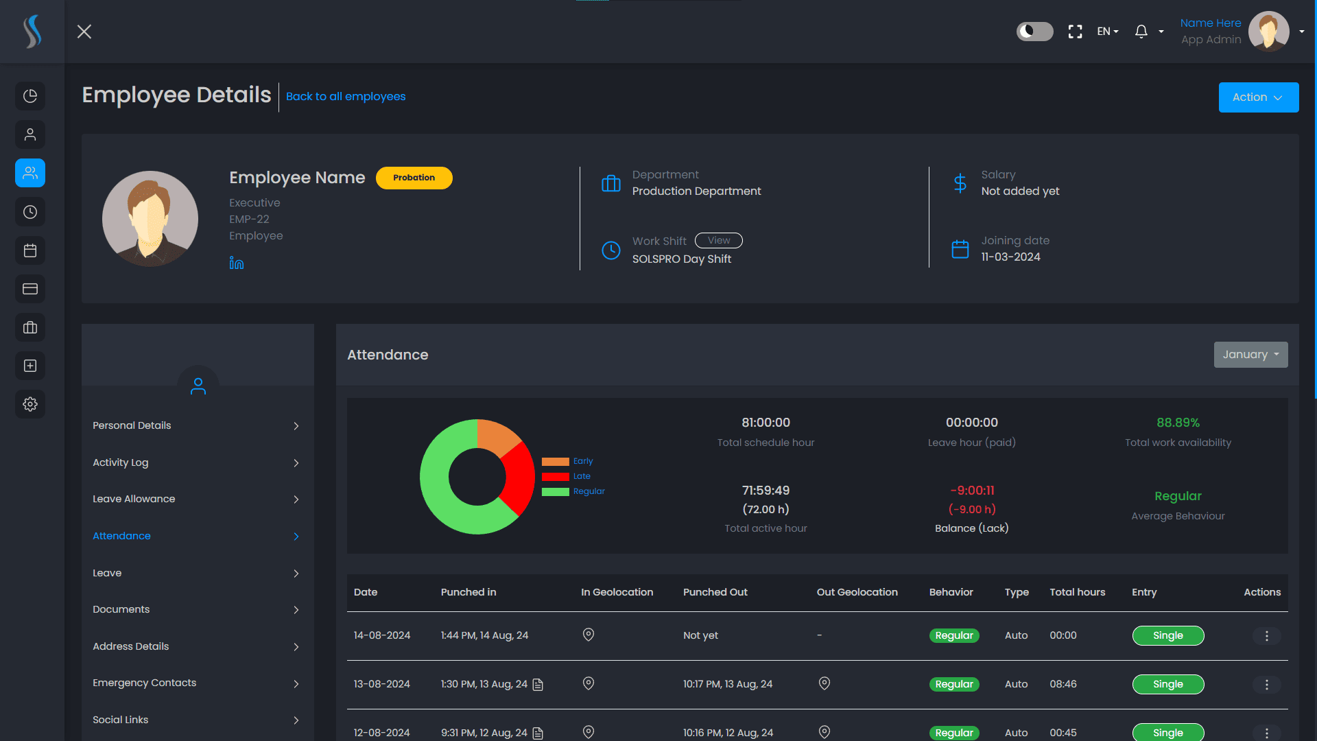 HRM Dashboard